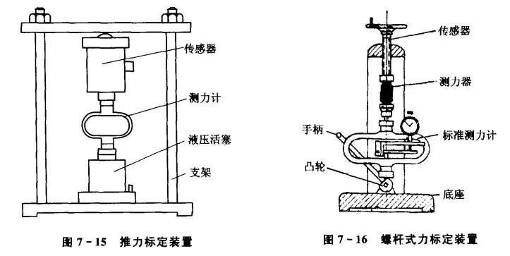 靠活塞式液压装置加上去