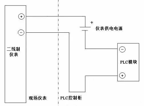 有源接点和无源接点